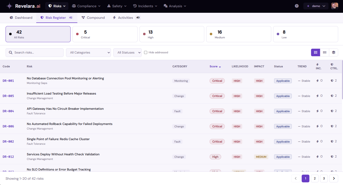 Revelara.ai Risk Register